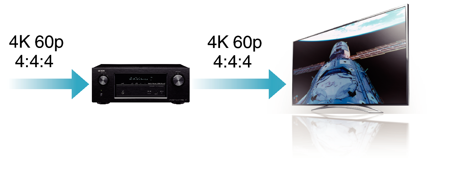 Feature1 AVRX3100WE2